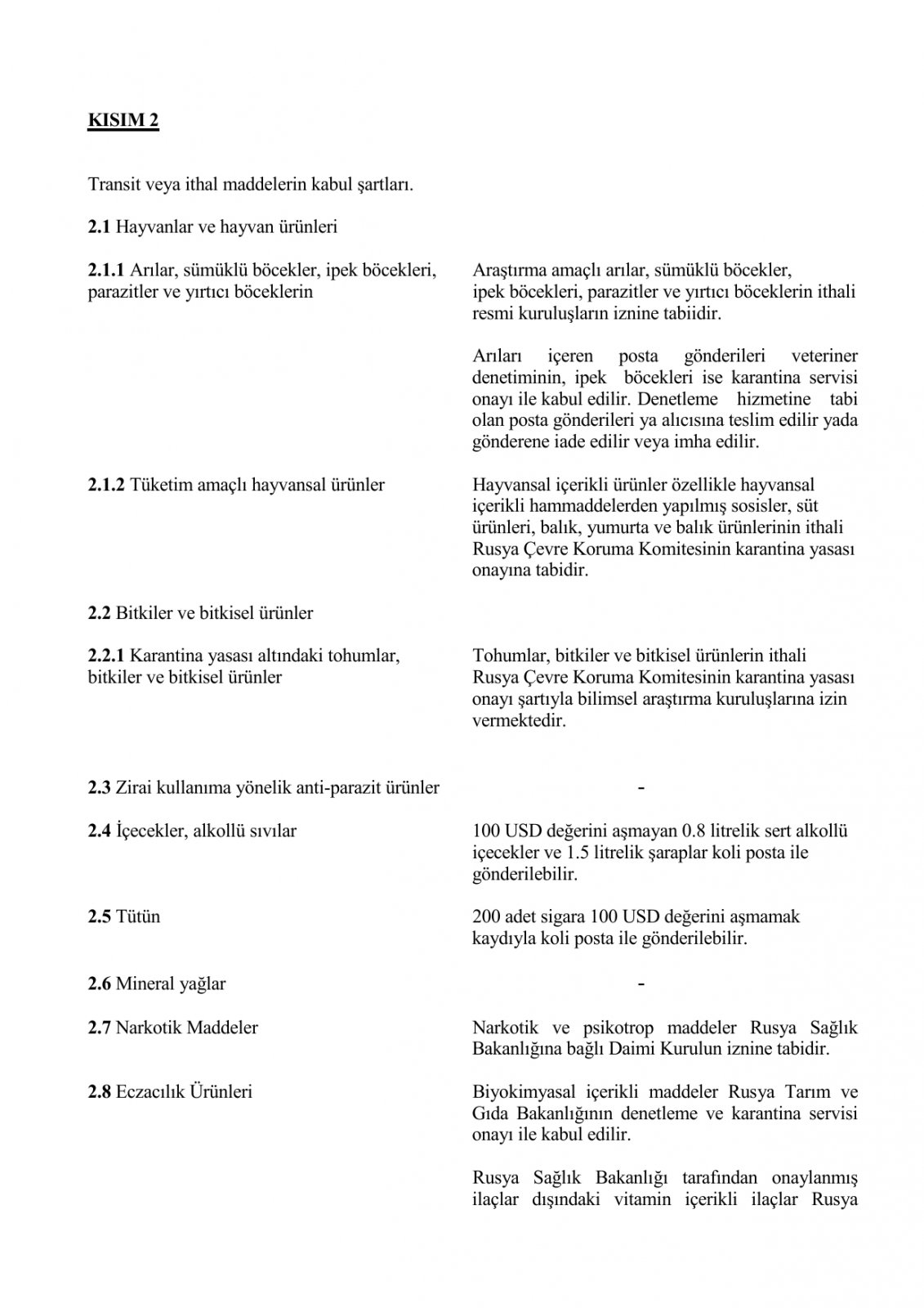 Список условно разрешенных или запрещенных веществ на импорт или транзит (Турция-Россия)