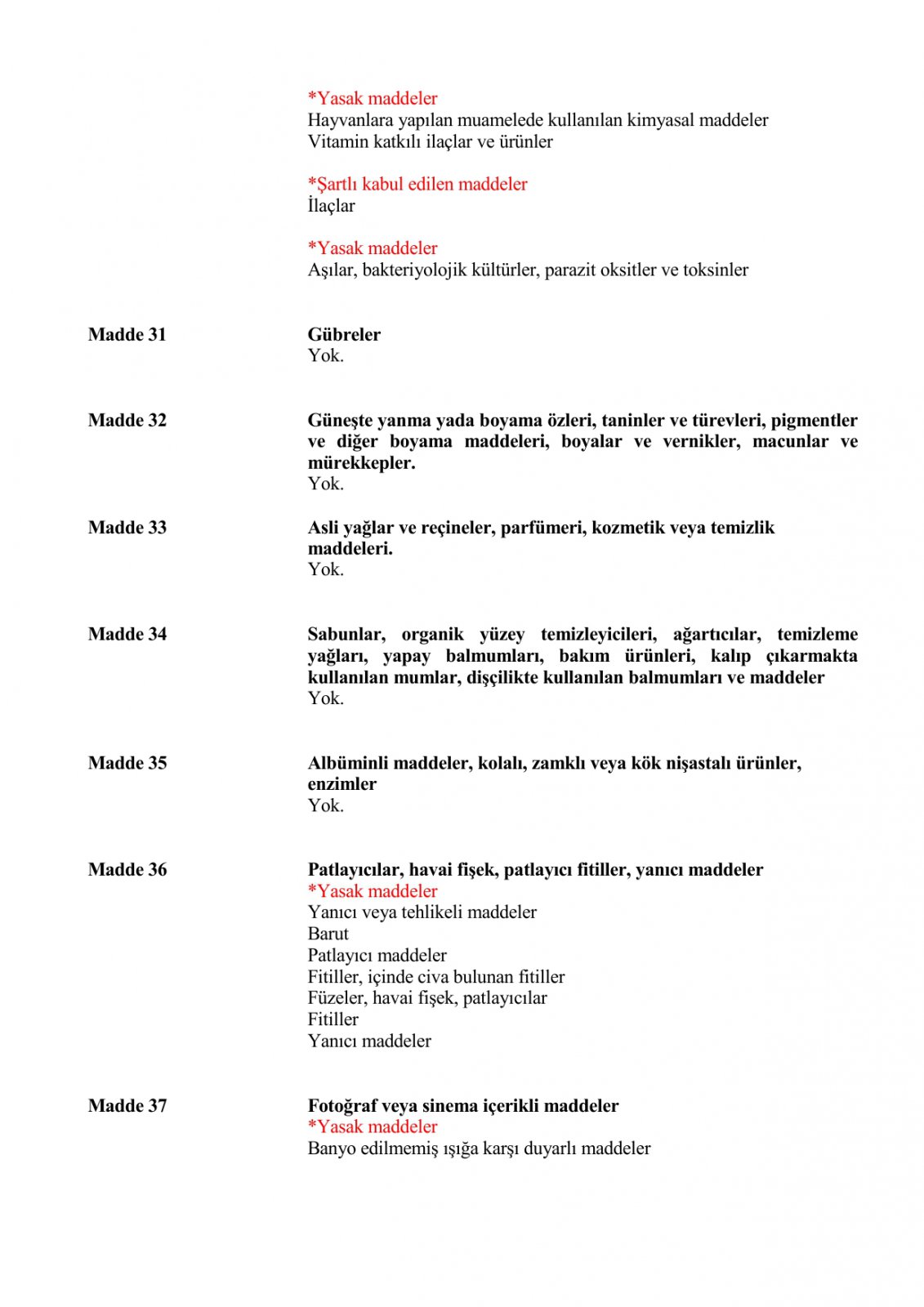 Список условно разрешенных или запрещенных веществ на импорт или транзит (Турция-Россия)