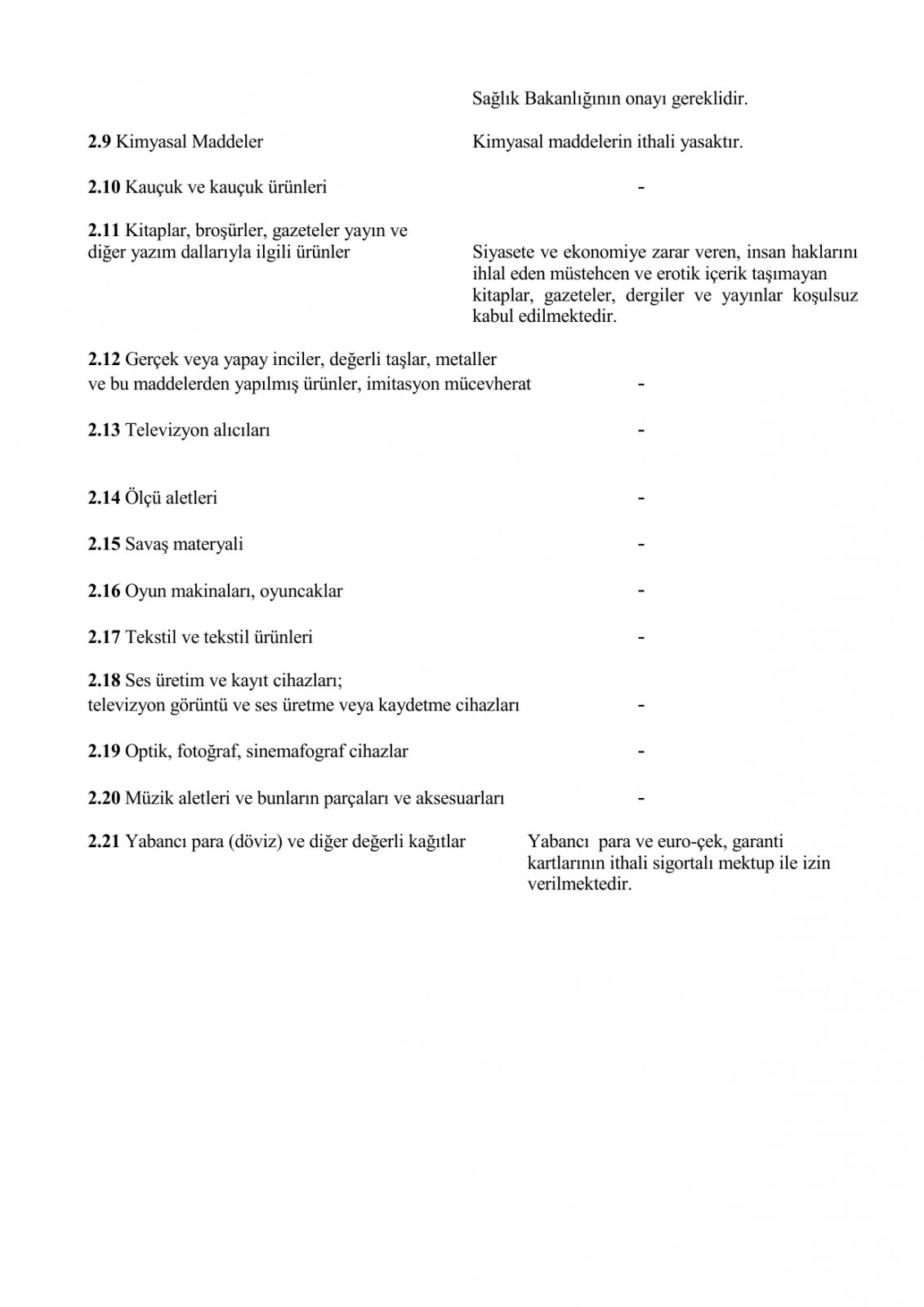 Список условно разрешенных или запрещенных веществ на импорт или транзит (Турция-Россия)