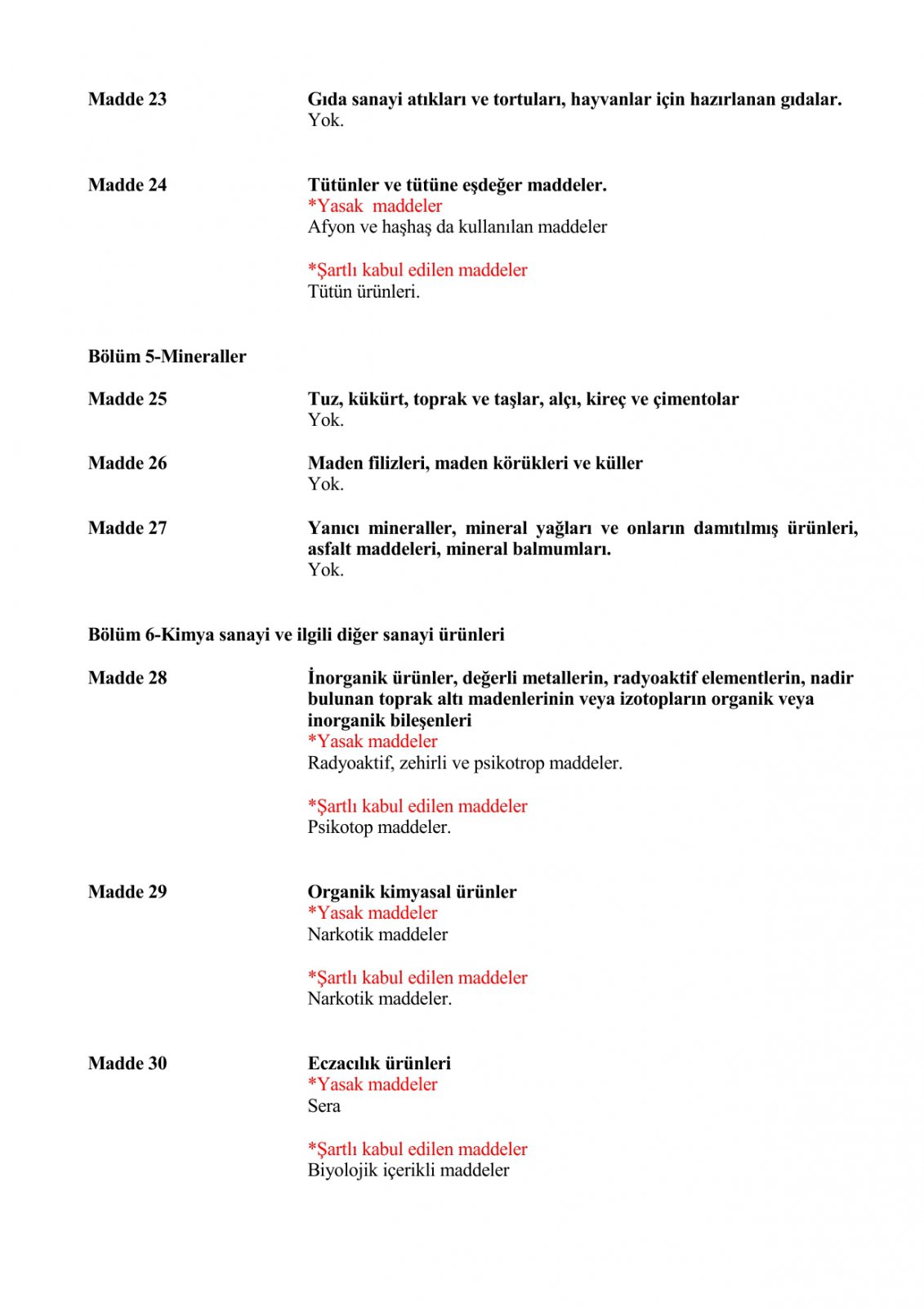 Список условно разрешенных или запрещенных веществ на импорт или транзит (Турция-Россия)