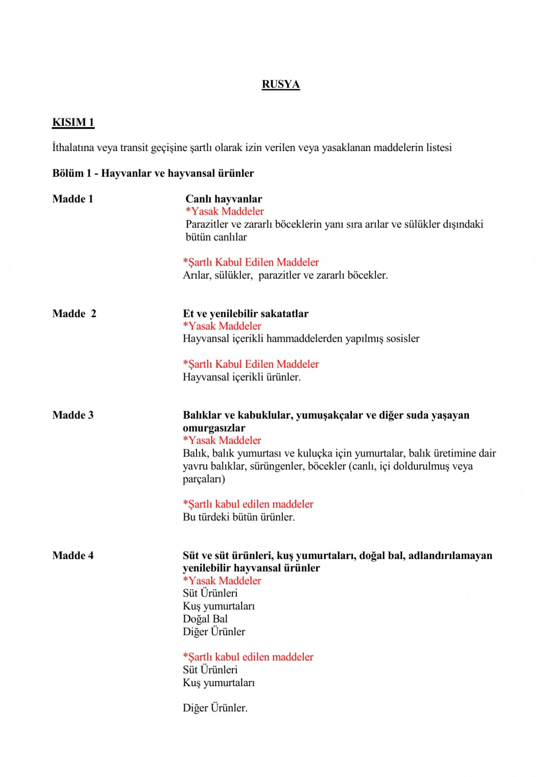 Список условно разрешенных или запрещенных веществ на импорт или транзит (Турция-Россия)