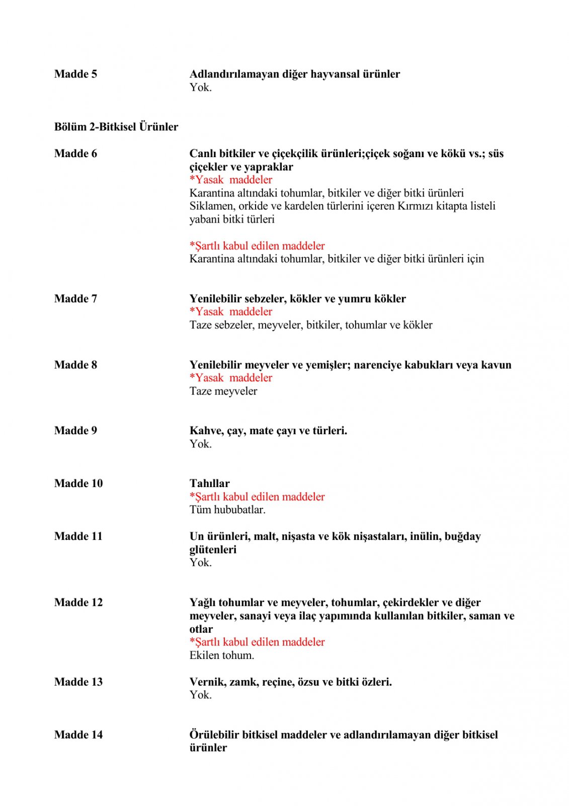 Список условно разрешенных или запрещенных веществ на импорт или транзит (Турция-Россия)