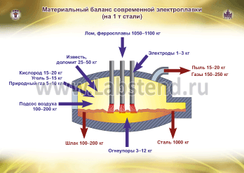 Омские нефтехимики произвели первую партию игольчатого кокса Омские нефтехимики произвели первую партию игольчатого кокса