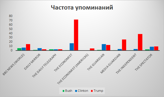 Выборы президента США. А что думают Ротшильды? Выборы президента США. А что думают Ротшильды?