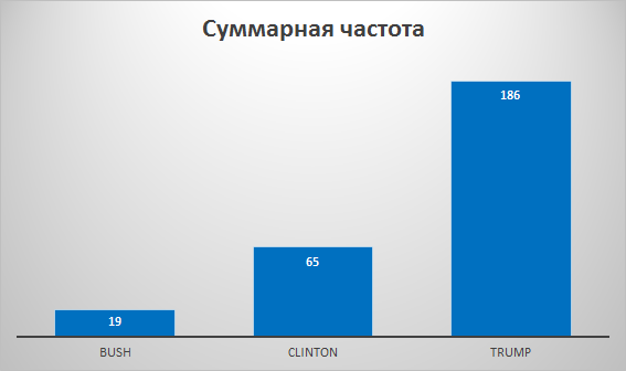 Выборы президента США. А что думают Ротшильды? Выборы президента США. А что думают Ротшильды?