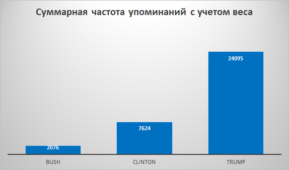 Выборы президента США. А что думают Ротшильды? Выборы президента США. А что думают Ротшильды?