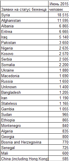 Гудбай, Европа! Гудбай, Европа!