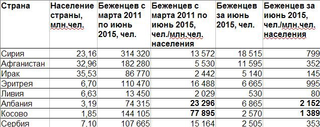 Гудбай, Европа! Гудбай, Европа!