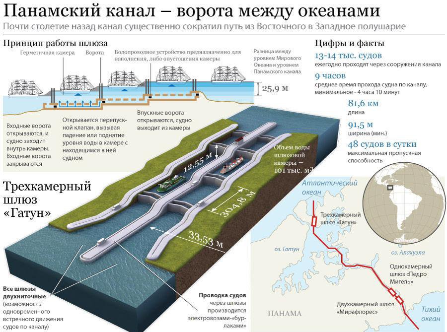 Панама-1989: забытая правда о вторжении США Панама-1989: забытая правда о вторжении США